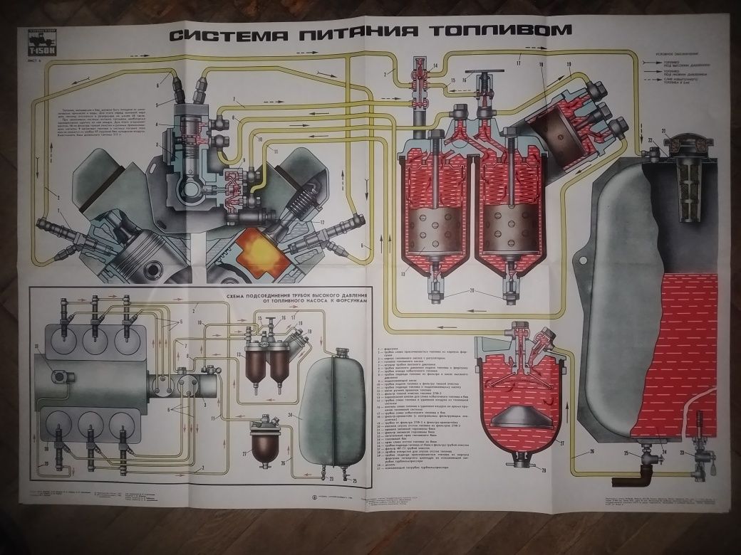 Трактор МТЗ-80,82 ; Т150-К и др. Набор схем-плакатов