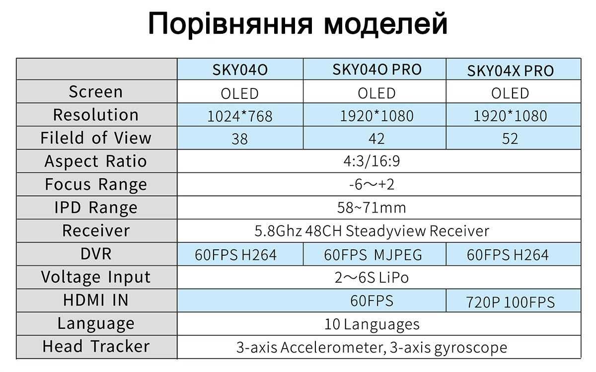 Відео окуляри для FPV Skyzone SKY04O Pro OLED 5.8G - В Наявності