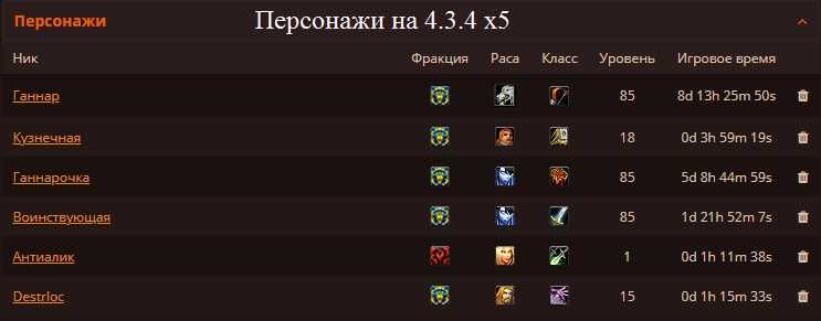 Аккаунт wow circle 3.3.5 х5 / 4.3.4 х5