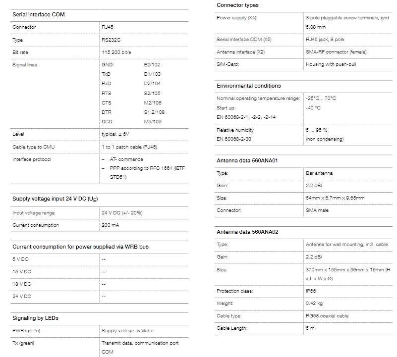 GSM/GPRS modem 560MDD10