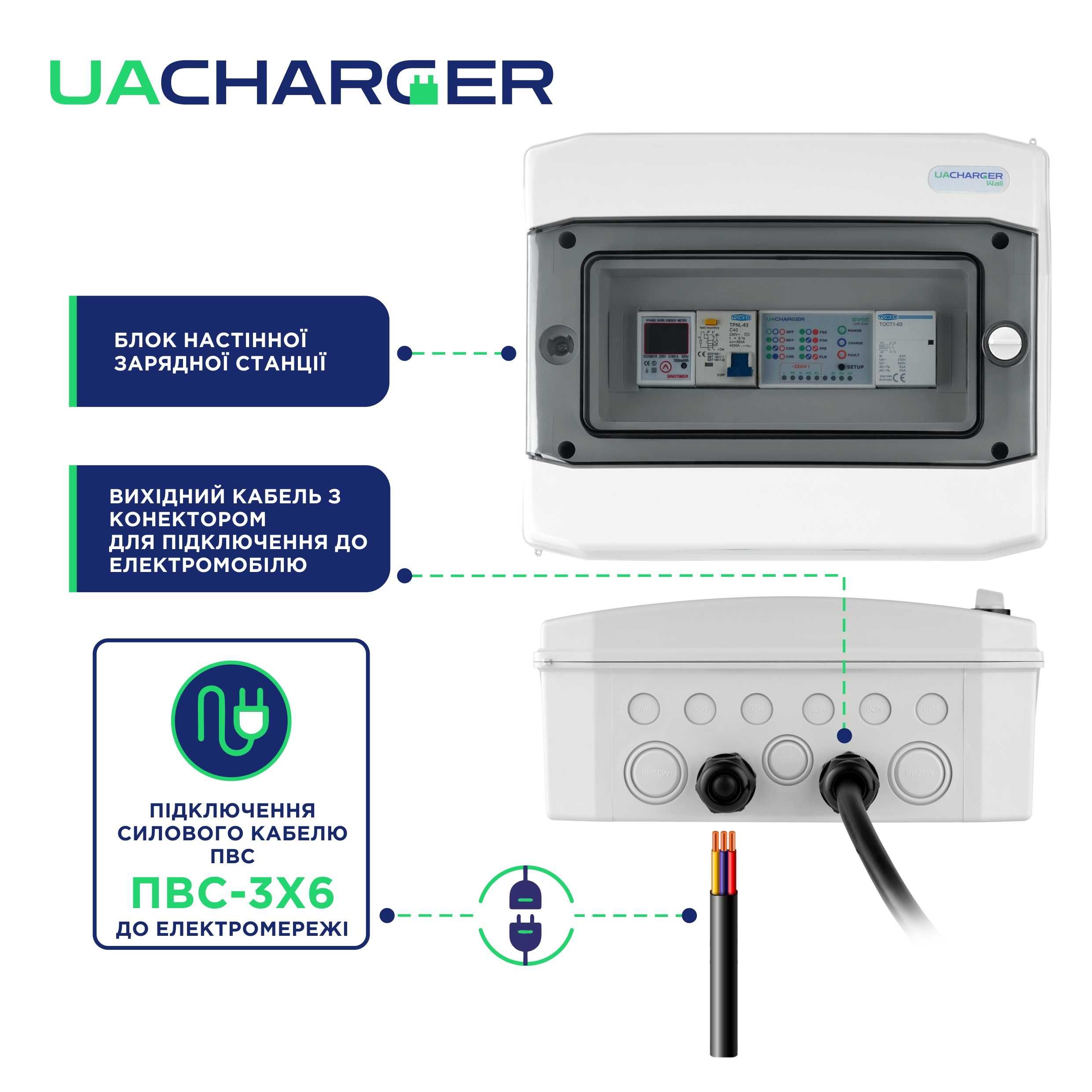 Зарядна станція UACHARGER WALL для електромобілів GB/T, 9,2кВт