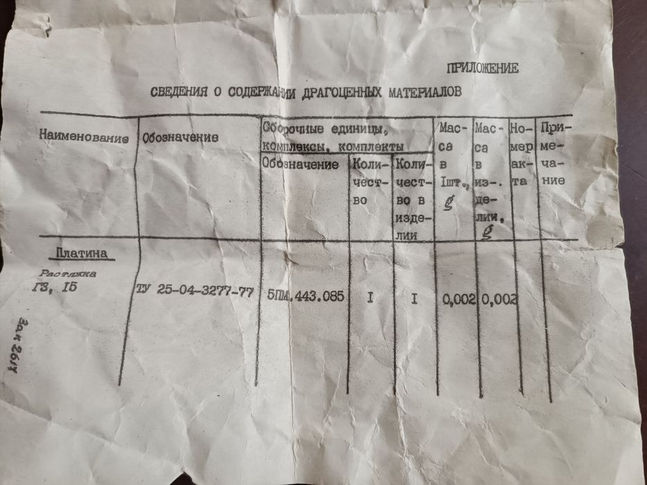 Продам амперметр аналоговый малогабаритный щитовой типа Э8032