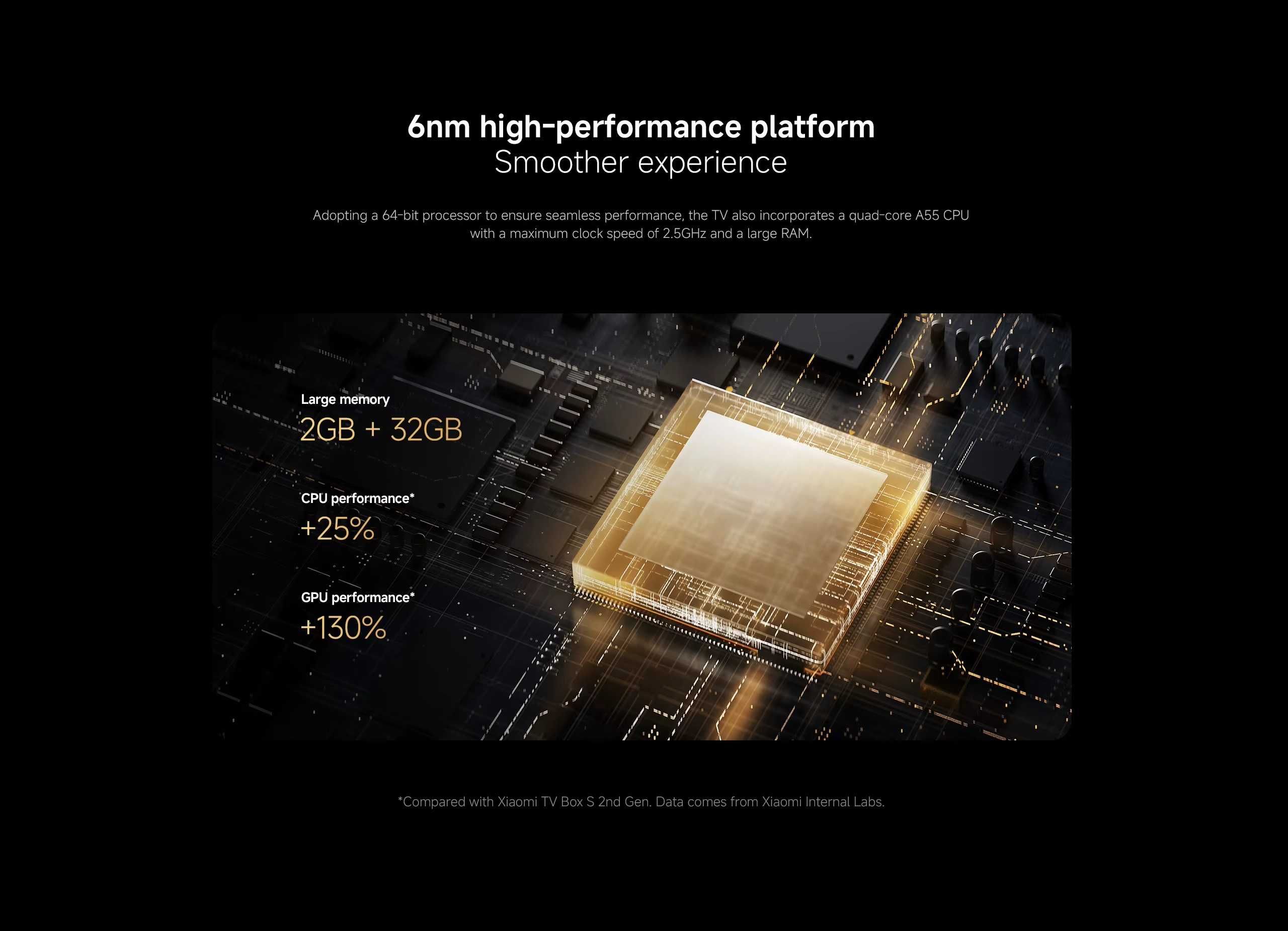 Смарт приставка Xiaomi TV Box S 3rd Gen 4K S905X5M 2/32 MDZ-32-AA