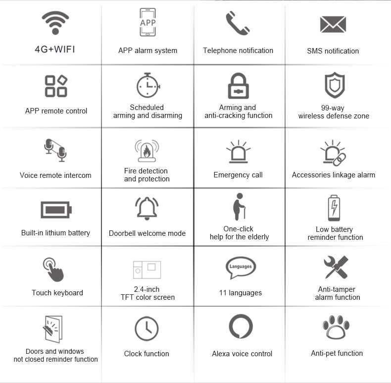 Inteligentny System Alarmowy Wifi Gsm do domu garażu