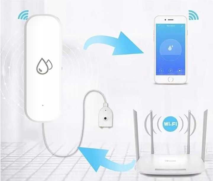 Czujnik Zalania Wycieku Wody WIFI TUYA Sensor SMART LIFE SJ-1010