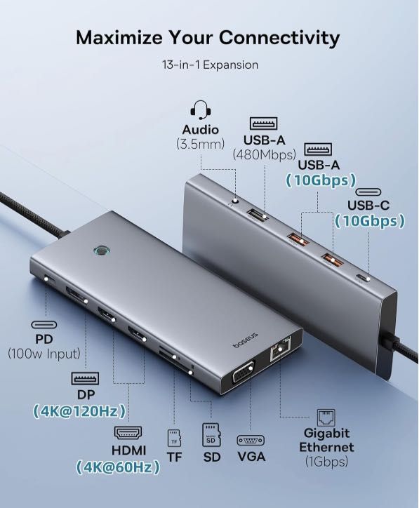 Baseus USB C Docking Station 3 Monitors, 13-in-1 USBC Hub PD 100W NOVA