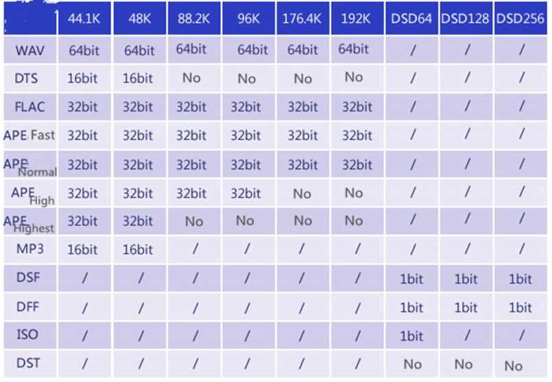 MP3 Hi-Res плеєр Zishan Z2 Hi-Fi (Valnut Hi-Fi  V2)