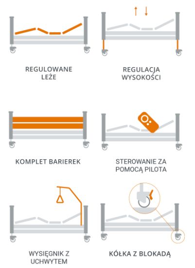 Łóżko rehabilitacyjne medyczne na pilota z wysięgnikiem koncentrator
