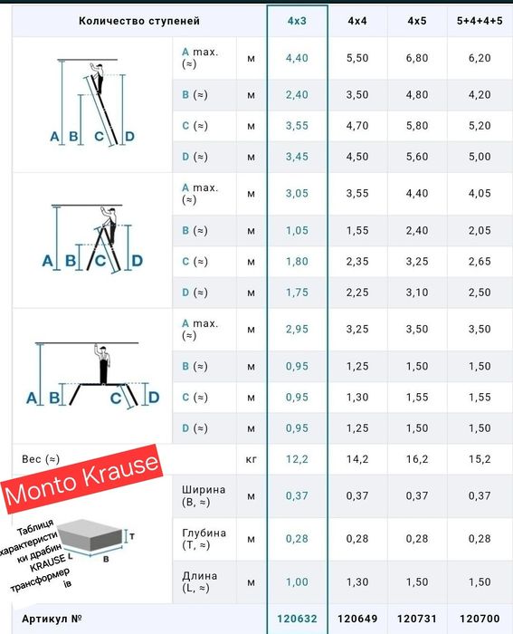 Драбини Краузе (лестницы)трьохсекційні драбини 3х12,3х14,3х15,kraus