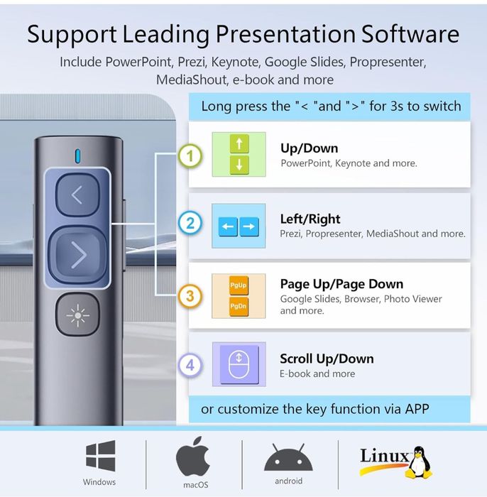 Презентаційний клікер (бездротова указка) NORWII
