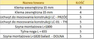 Konstrukcja balastowa moduły pionowo z dodatkową szyną fotowoltaika