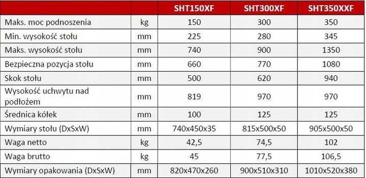 Stół podnośnikowy hydrauliczny nożycowy SHT150XF 150kg hamulec