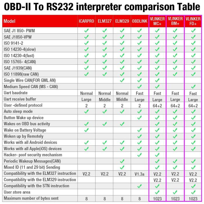 Interfejs diagnostyczny do BIMMERCODE BMW Vgate vLinker BM BT 3.0