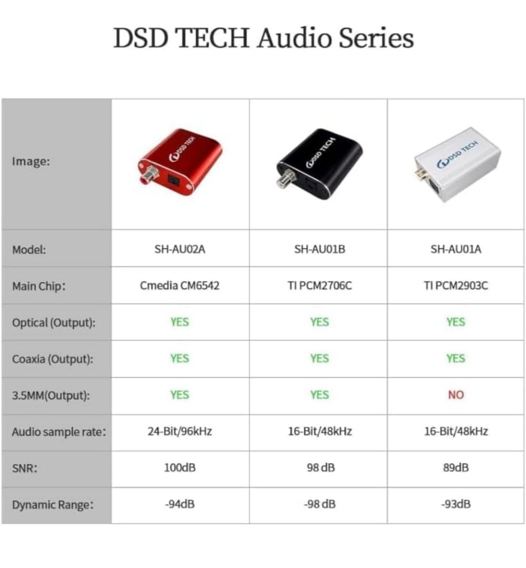 DSD TECH SH-AU01B USB na optyczny adapter audio