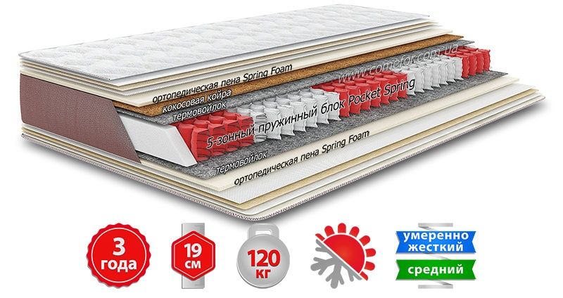 Матраци Суперові ціни