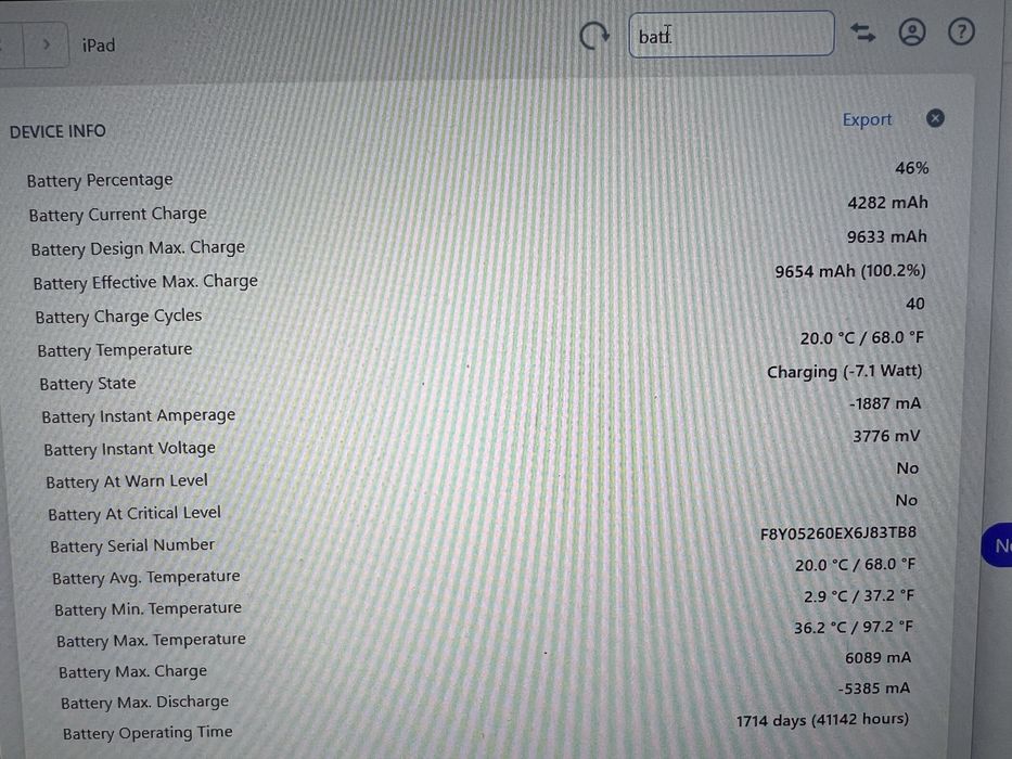 Apple iPad PRO 12,9 4th 4gen 256GB wifi