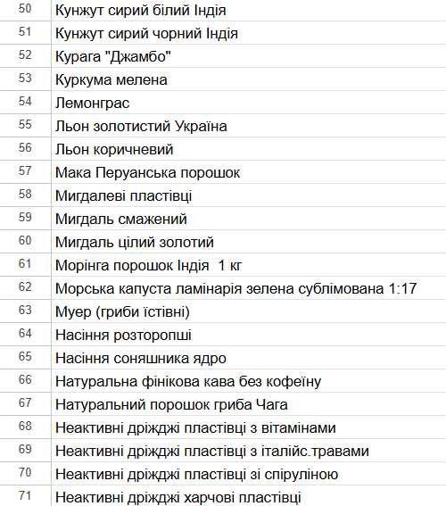 Насіння коноплі неочищене | Гурт від виробника | Для олії, віджиму