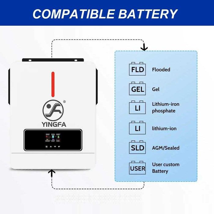 Гібридний інвертор Yingfa YF6.2K-LEL-1F