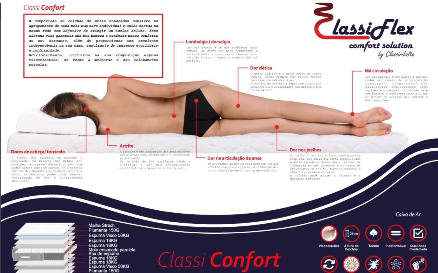 Colchão Classiflex Confort 150x200 – Semi-novo, Super Confortável!