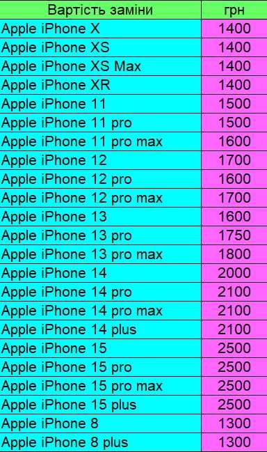 Заміна задньої кришки iPhone 8–15 (Pro/Max/Plus), корпус