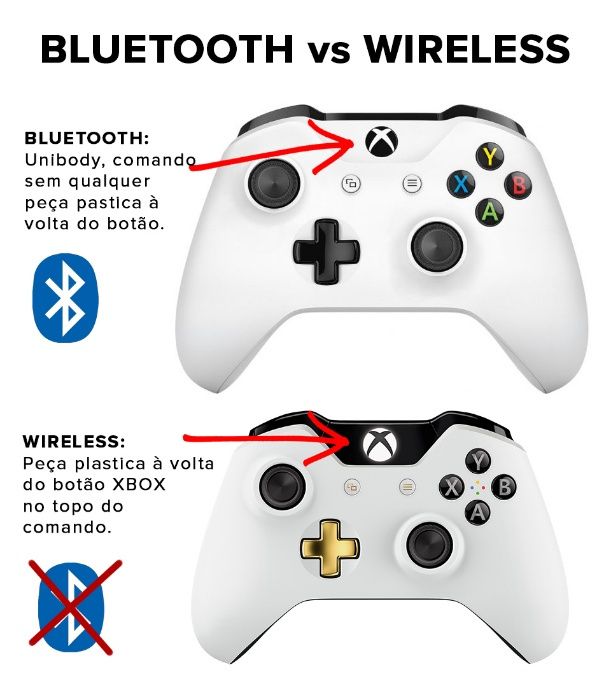 XBOX - Adaptador de Comando Sem Fios para PC - NOVO