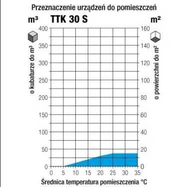 Kondensacyjny osuszacz powietrza TROTEC TTK 30 S 10l/24h 100m3/h
