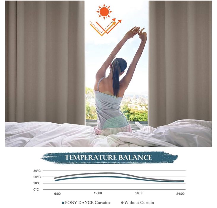 2 Zasłony 140x300cm. Zaciemniające Termiczne Na Przelotkach