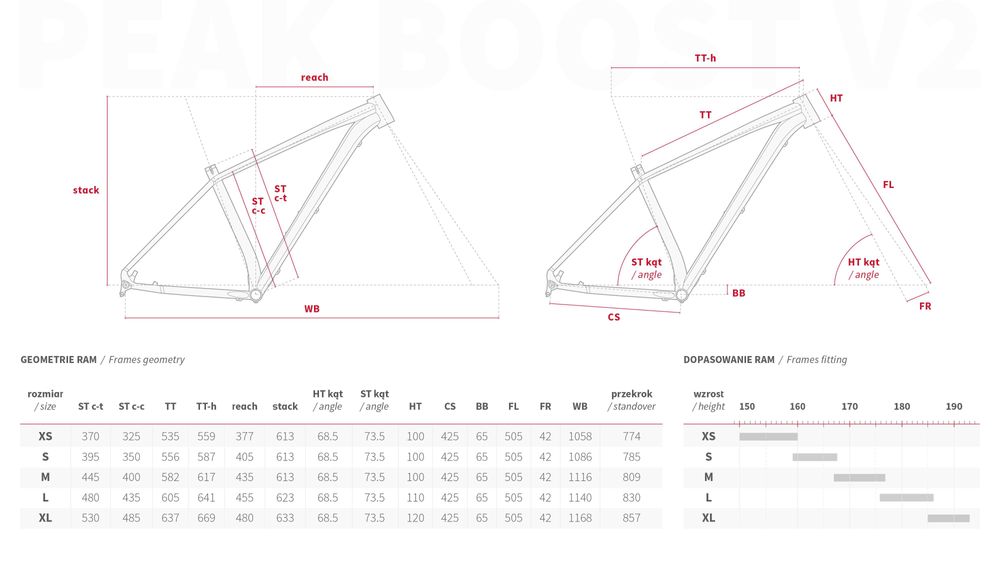 Rama Accent Peak Boost 29 v2 XS/S/M/L/XL