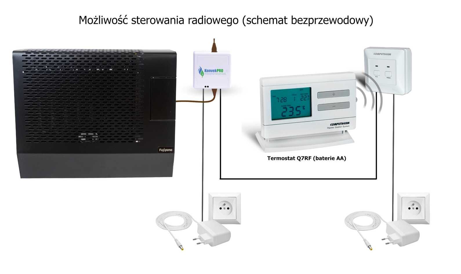 Ogrzewacz gazowy, grzejnik, piecyk Fujiyama FHS 4000 KS