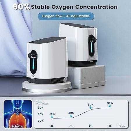 Портативний кисневий концентратор Home Oxygen Concentrator XM-898