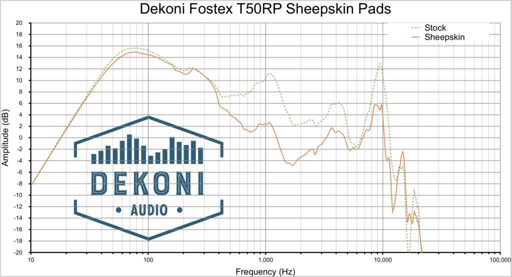 Амбушюри Dekoni Audio Elite Sheepskin (Fostex T20RP, T40RP, T50RP)