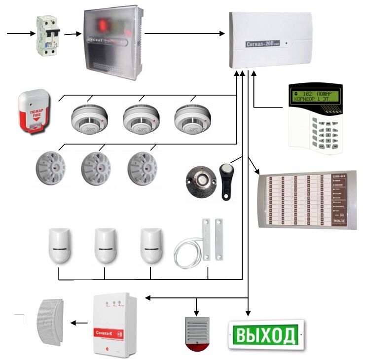 Пожарная, охранная сигнализация, видеонаблюдение. Монтаж, обслуживание