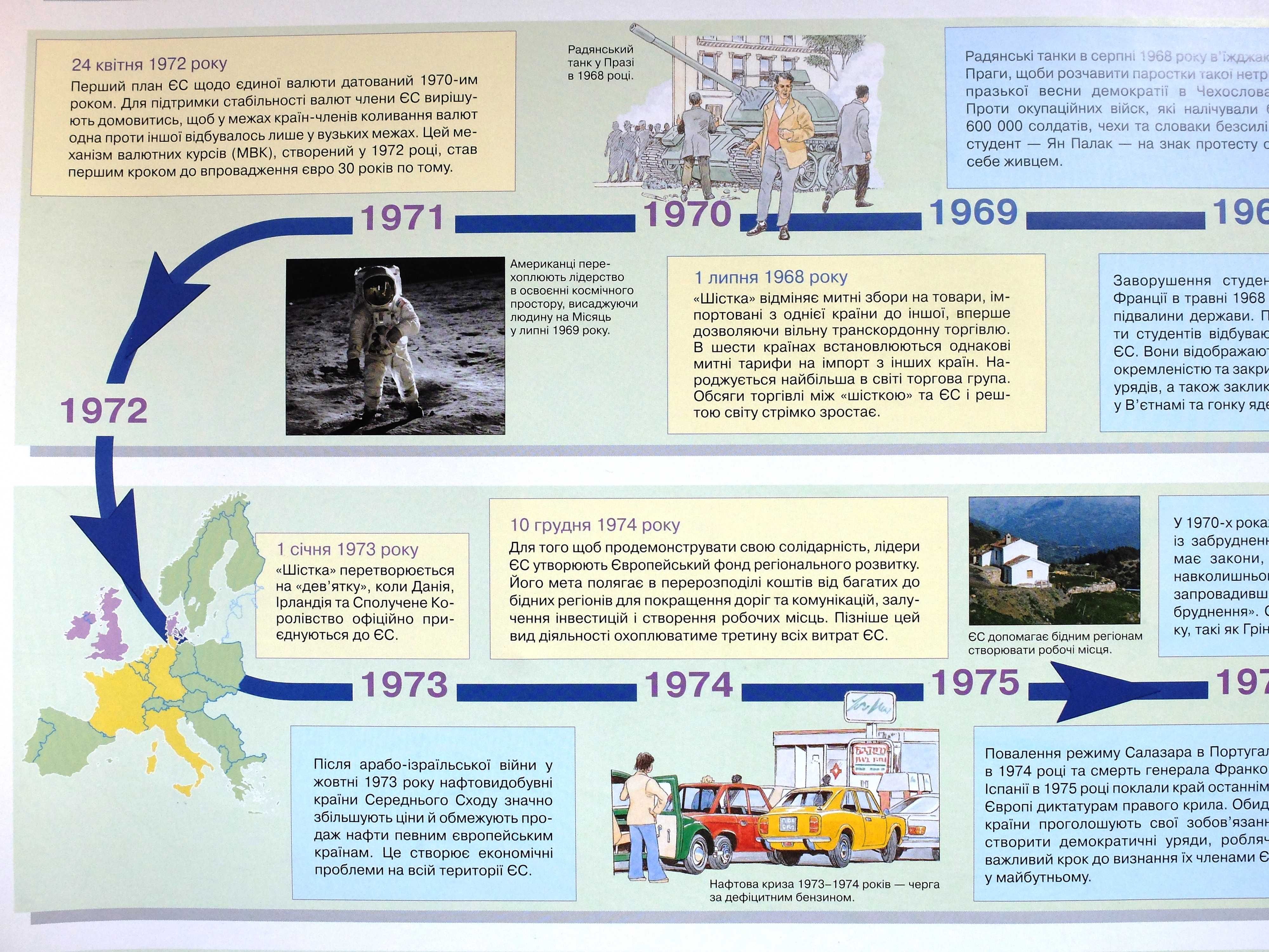 Настінна карта Історія Європейського союзу з 1950 року