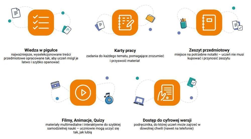 SMARTbook Nowe Oblicza Geografii 1 Zakres Podstawowy Nowa Era
