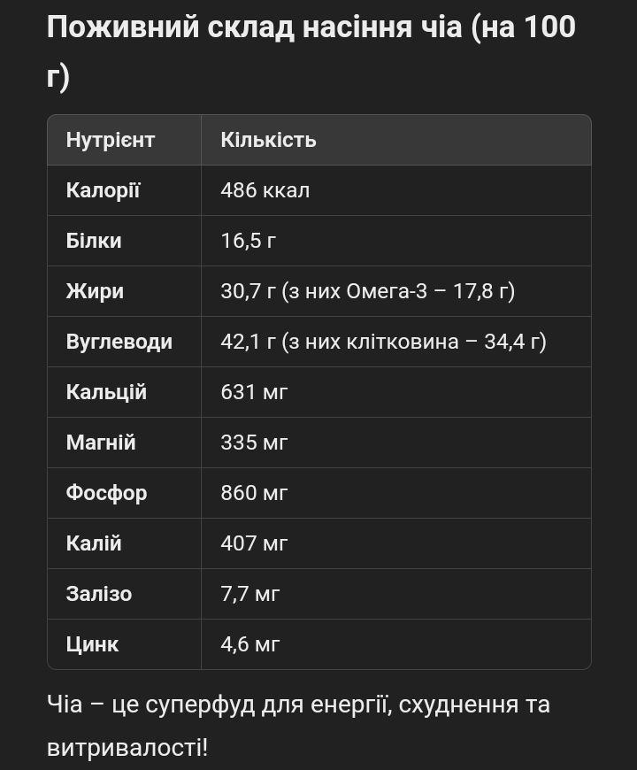 Насіння Чіа.  Дай організму те що він хоче