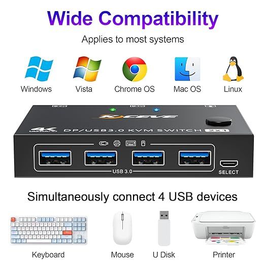 YOUTINGHDAV Przełącznik KVM USB 3.0 DisplayPort 2 PC 1 Monitor 4K 144