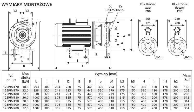 Pompa 125 PJM 200 z silnikiem 37kW