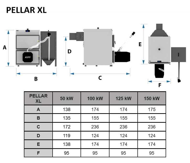 Kocioł piec na pellet 50-150kW Pleszew 5 KLASA, ECODESIGN DOTACJA RATY