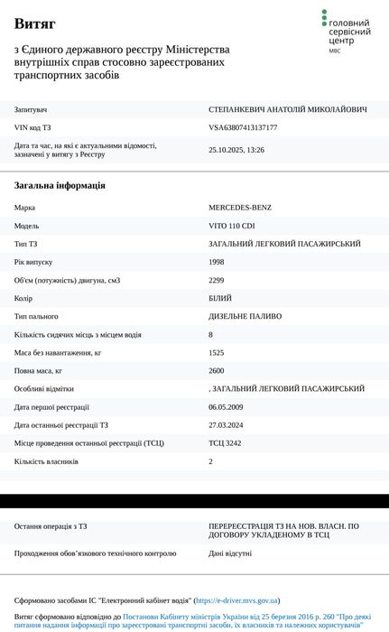 Віто Vito 2.3 турбо дизель 1998