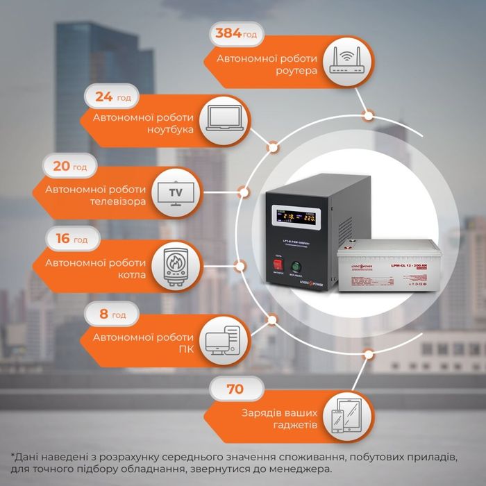 Комплект ДБЖ+АКБ безперебійного живлення для електрообладнання та авар