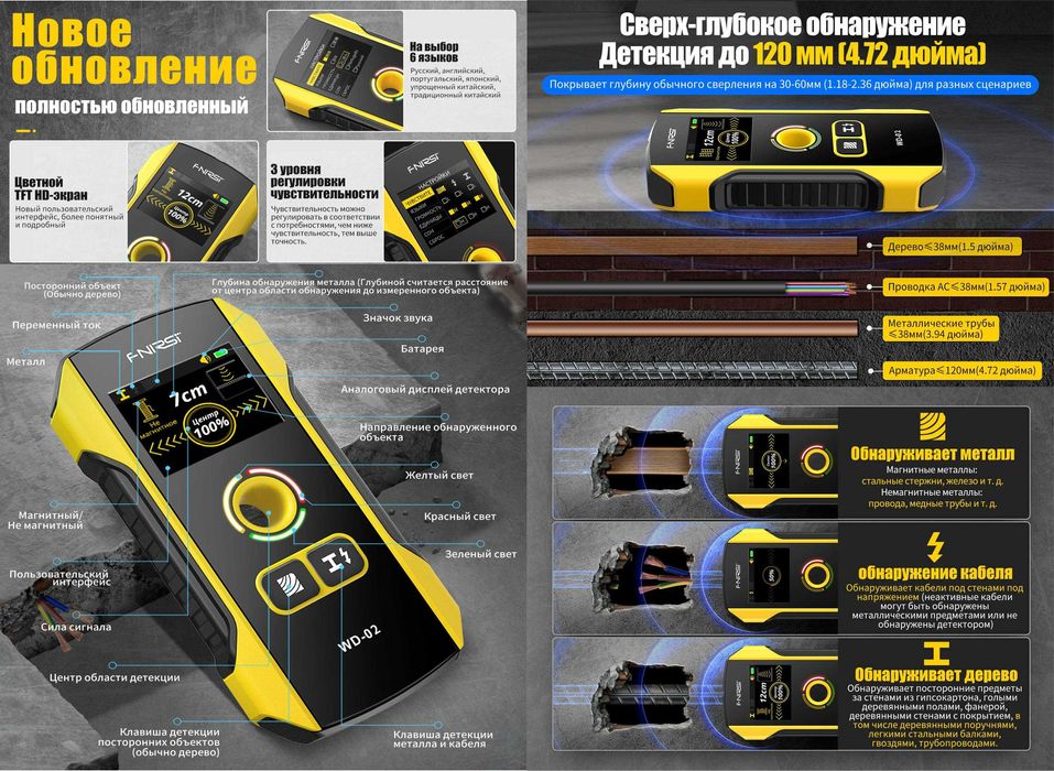 Fnirsi ERD10 WD01 WD02 HW710 детектор излучения проводки метала дерева