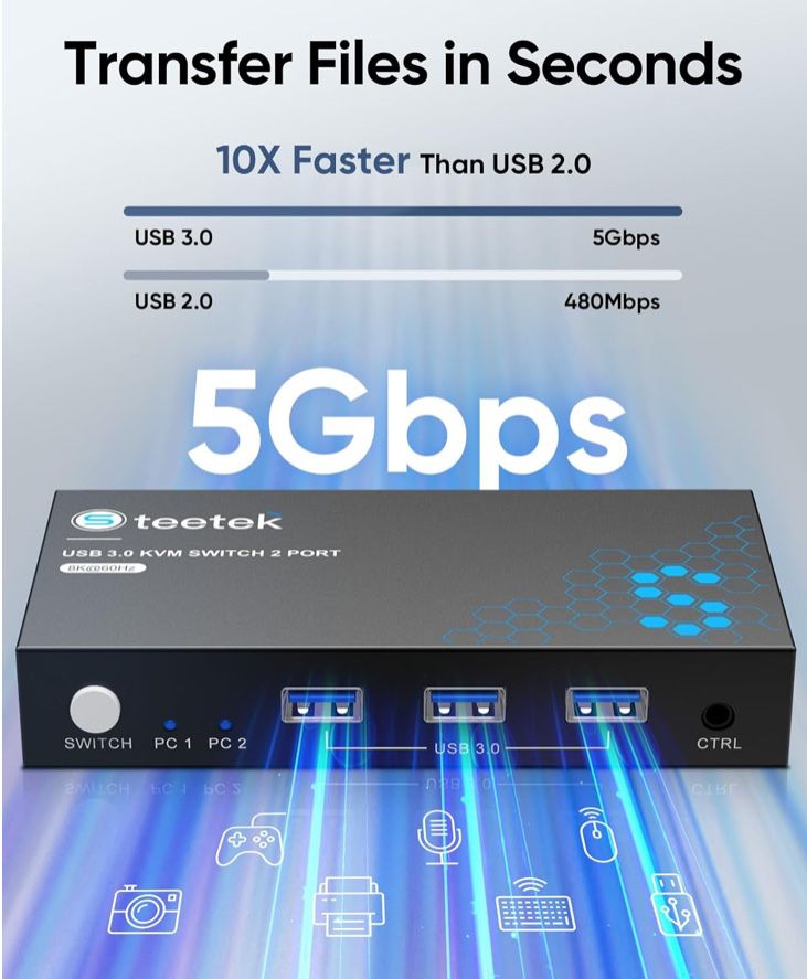 Przełącznik 8 K HDMI KVM | 2 Komputery 1 Monitor | 3 Hub USB 3.0 | 8 K