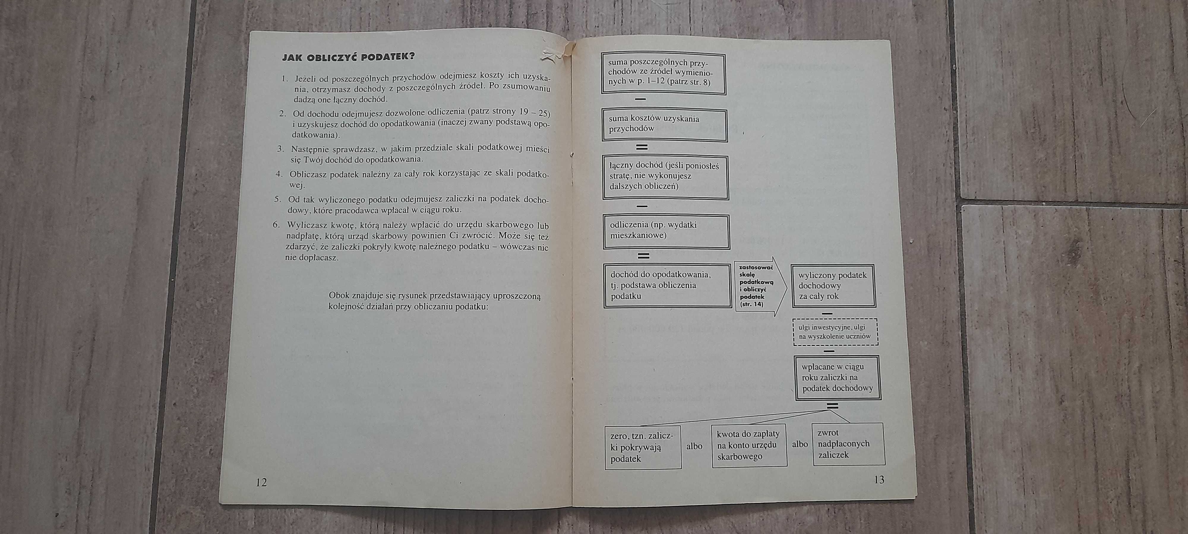 "Jak płacić podatek dochodowy od osób fizycznych za rok 1992" broszura