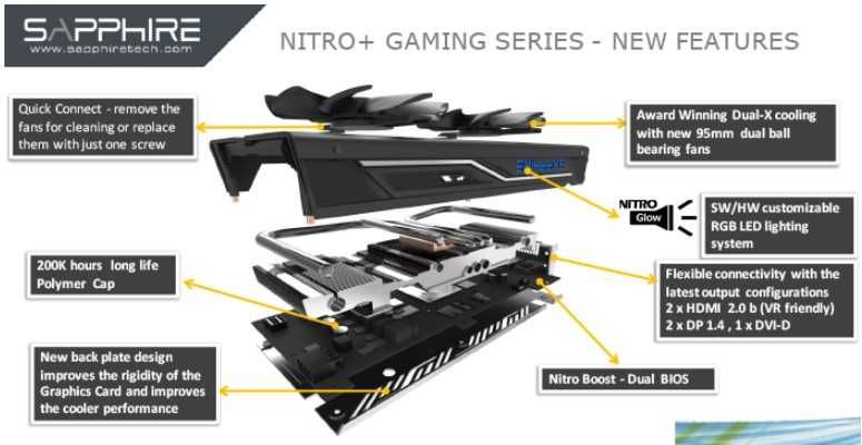 Sapphire RX480 8GB відеокарта (rx570, rx470 и 580) -гарантія