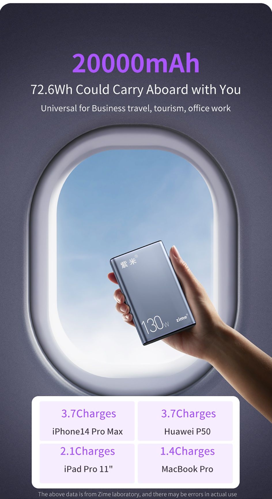 Павербанк Zime 20000mAh 130w