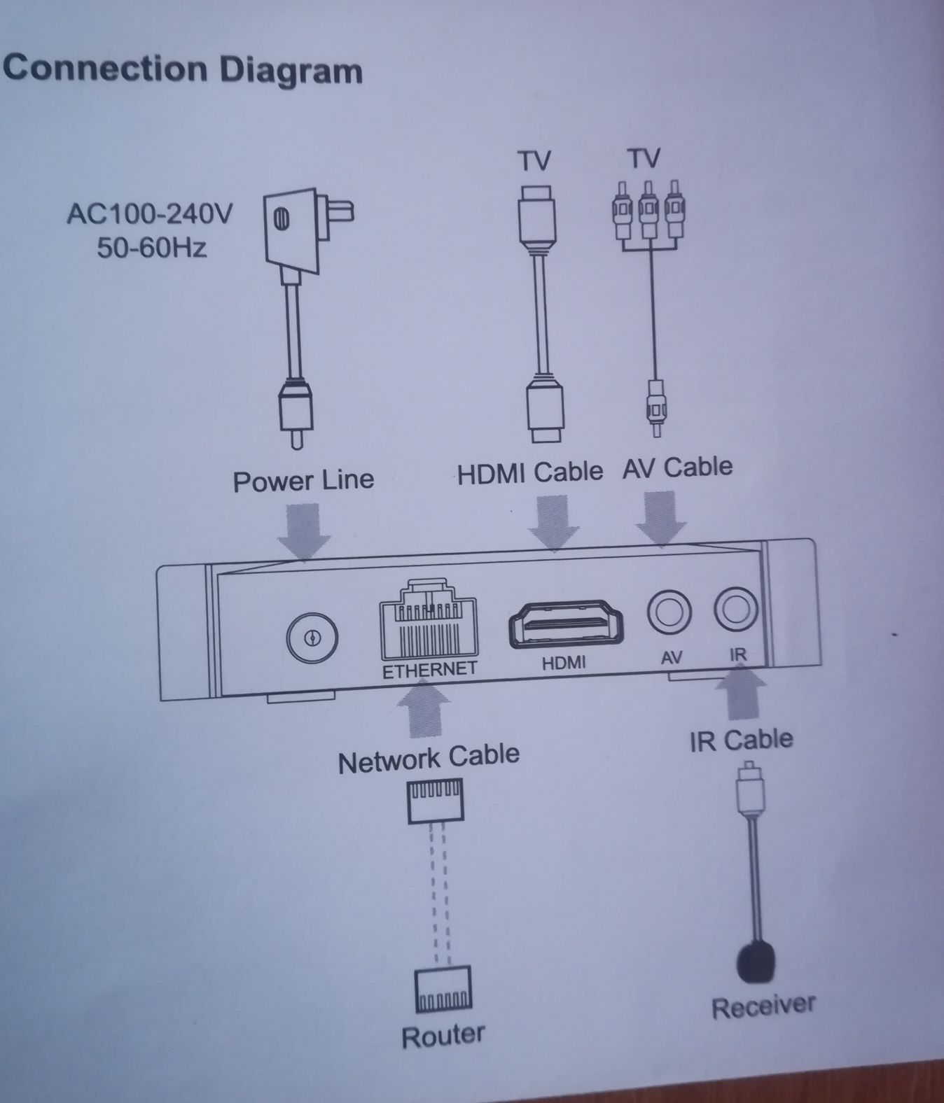 Smart TV Box, Android 10