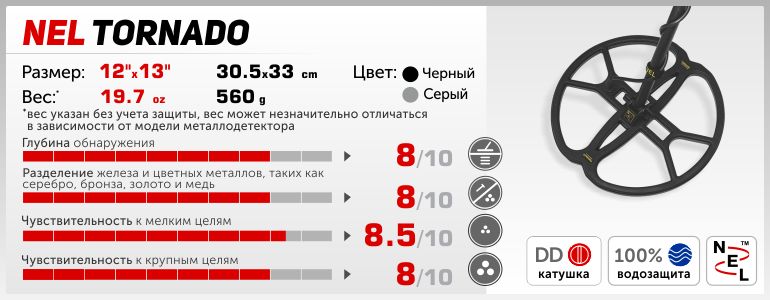 Катушки к металлоискателям НЕЛ (от производителя )