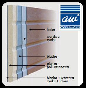 bramy -promocja Wiśnowski Hormann