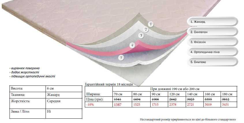 матрас топер ортопедичний від виробника. всі розміри є