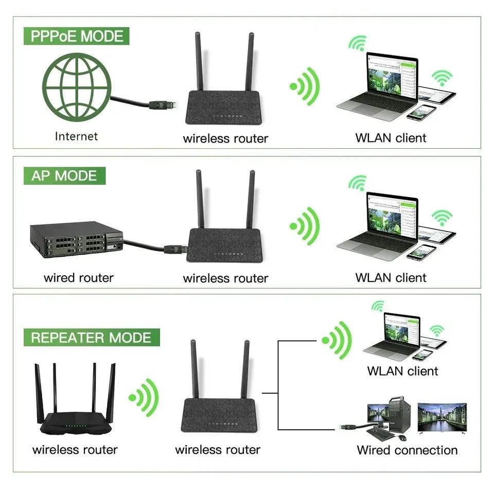 Роутер Wi Fi, повторитель репитер WODESYS 300 Мбит/С